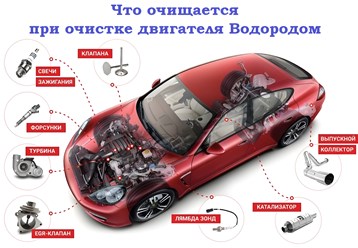 Фото компании  АвтоВодород RedLine 3