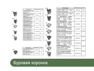 Буровые коронки (долото) анкерной системы