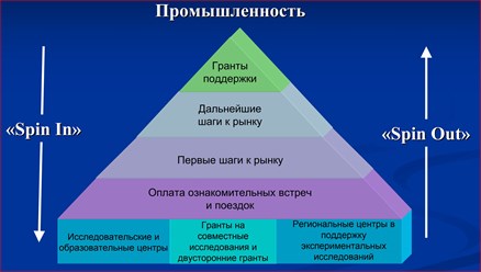 CFRD корпорация реконструкции и развития