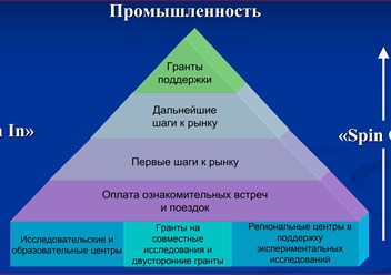 CFRD корпорация реконструкции и развития