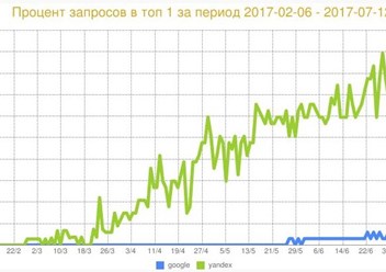 Кейс