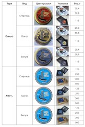 Фото компании ООО Астраханская рыбоводная компания "Белуга" 3