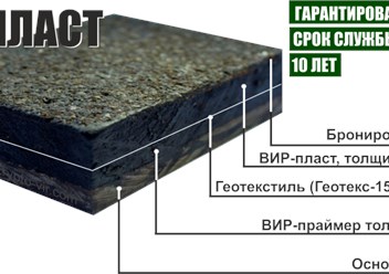 Кровельное покрытие ВИР-пласт