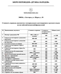 Фото компании ИП Бюро переводов "Дружба народов" 4