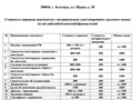 Фото компании ИП Бюро переводов "Дружба народов" 4
