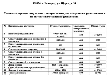 Фото компании ИП Бюро переводов "Дружба народов" 4