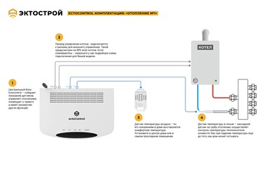 Базовый комплект управления Отопление1