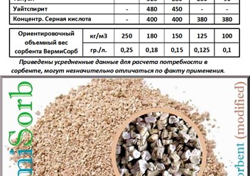 Сорбент Вермикулитовый ВемиСорб