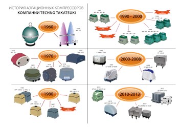 Фото компании ООО Hiblow Pumps 4