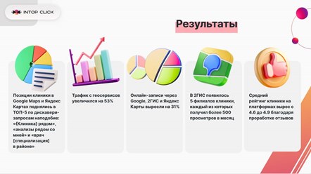 Фото компании  Intop click 1