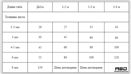 Стоимость гибки металла