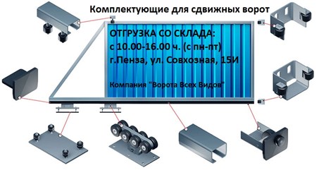 Фото компании ООО Компания "Ворота Всех Видов" - у нас достойный выбор для каждого (Ворота-Рольставни-Привода-Комплектующие) 7