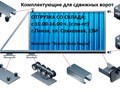 Фото компании ООО Компания "Ворота Всех Видов" - у нас достойный выбор для каждого (Ворота-Рольставни-Привода-Комплектующие) 5