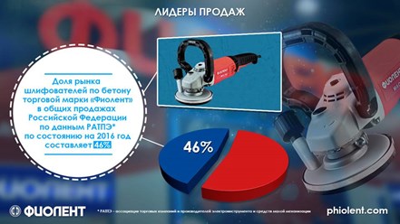 Фото компании АО Завод Фиолент 7