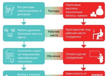 Фото компании ООО КЦ КАРОТ 1