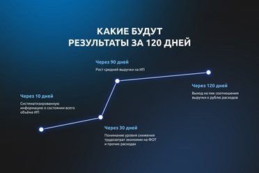 Фото компании ООО TechLegal 2