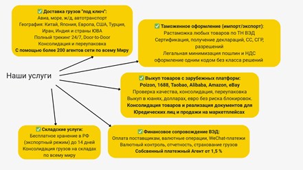 Фото компании  Project Logistics 5