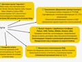 Фото компании  Project Logistics 5