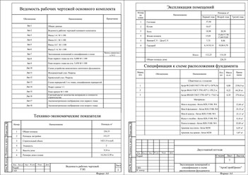 Ведомость чертежей, спецификация материалов