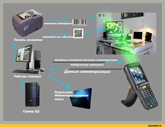 Фото компании ООО Аидкон 7