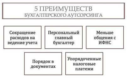 Фото компании ООО ВашБух - 24 9