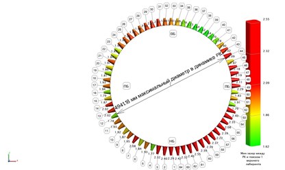 Виртуальная сборка