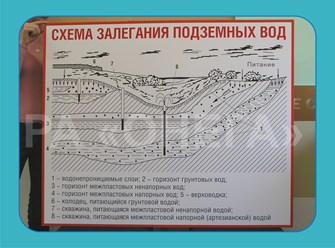 СТЕНД ДЛЯ КАФЕДРЫ ГИГИЕНЫ КГМУ
