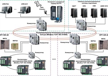 Фото компании ТОО Автоматизированные системы управления , автоматизация производства ТАРС group Алматы Казахстан Автоматика 5