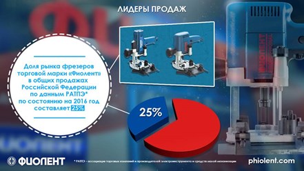 Фото компании АО Завод Фиолент 9