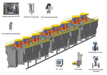 Флотомашина