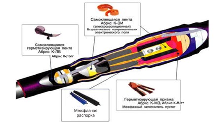 кабельный гермктик