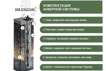 состав анкерной системы arm structure