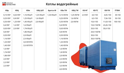 Таблица с производимыми компанией водогрейными котлами