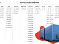 Таблица с производимыми компанией водогрейными котлами