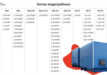 Таблица с производимыми компанией водогрейными котлами