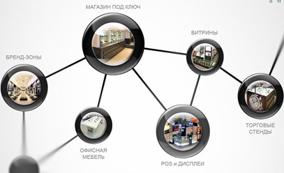 Фото компании  Trading Equipmet 8