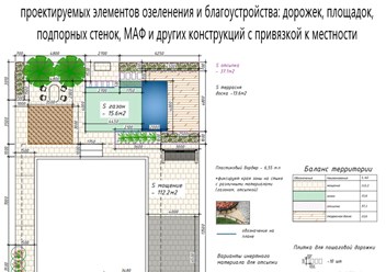 Фото компании  Ландшафтная студия Александра Байкелова 3
