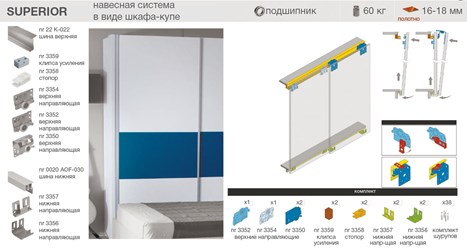 Системы раздвижных дверей.