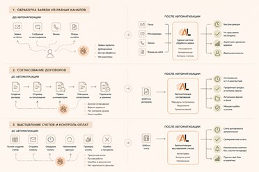 Фото компании ИП Spectra 1