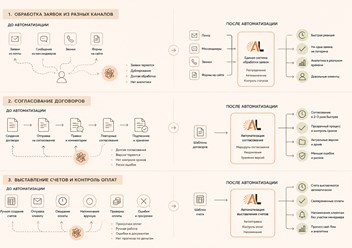 Фото компании ИП Spectra 1