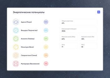 Фото компании  Школа нумерологии Numeria 2
