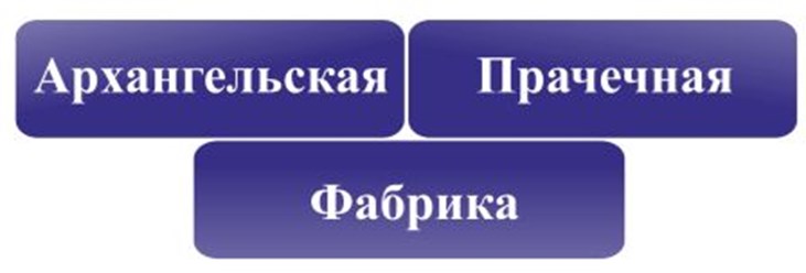 Фото компании ООО Архангельская Прачечная Фабрика 35