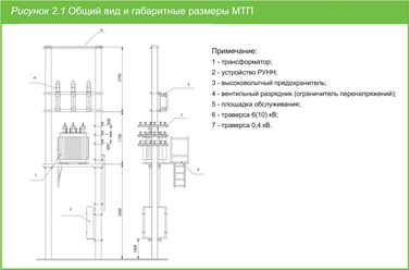 КОНСТРУКЦИЯ Трансформаторной подстанции КТПС от 16 кВА до 630 кВА столбового исполнения СТП
95 000
р.