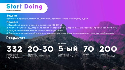 кейс по продвижению школы фитнеса