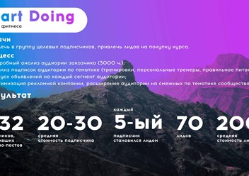 кейс по продвижению школы фитнеса