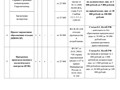Фото компании ИП Экокубань 1