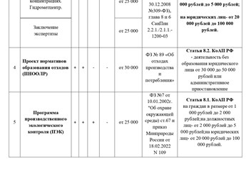 Фото компании ИП Экокубань 1