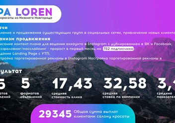 кейс по продвижению салона красоты