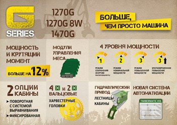John Deere представляет новую серию G. Харвестер 1270G 6WD/8WD. Форвардер 1510G 8WD. На выбор представлены две кабины с поворотом и выравниванием и Фиксированная. Всё зависит от Ваших предпочтений.