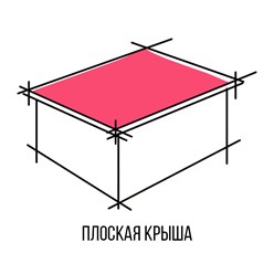 Фото компании ИП Плоская кровля 1